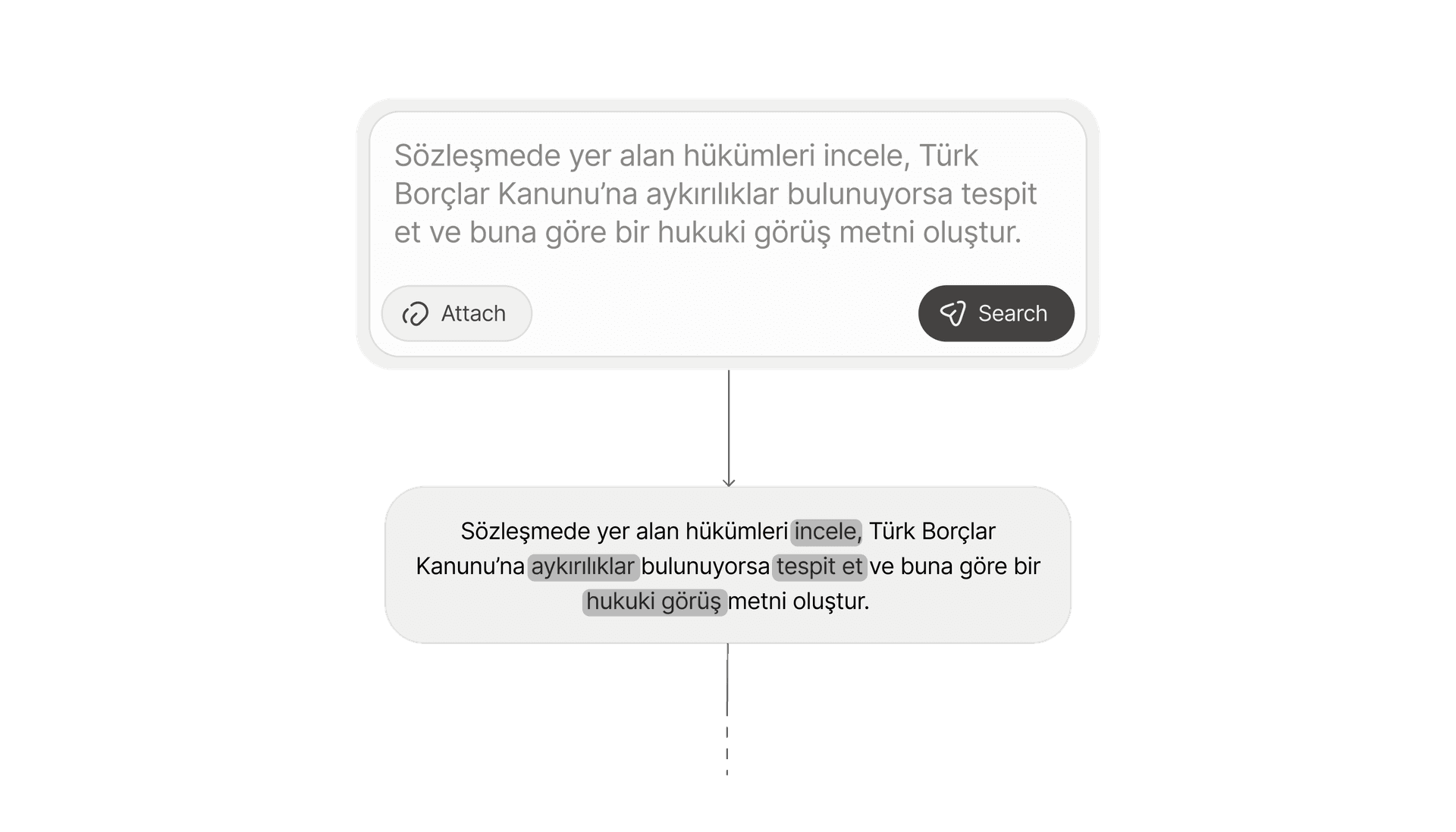 Düşünür, Anlar, Yorumlar